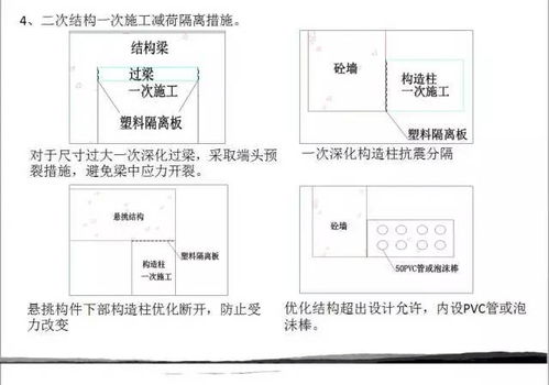 铝合金模板施工 全程实录 不可多得的好文章